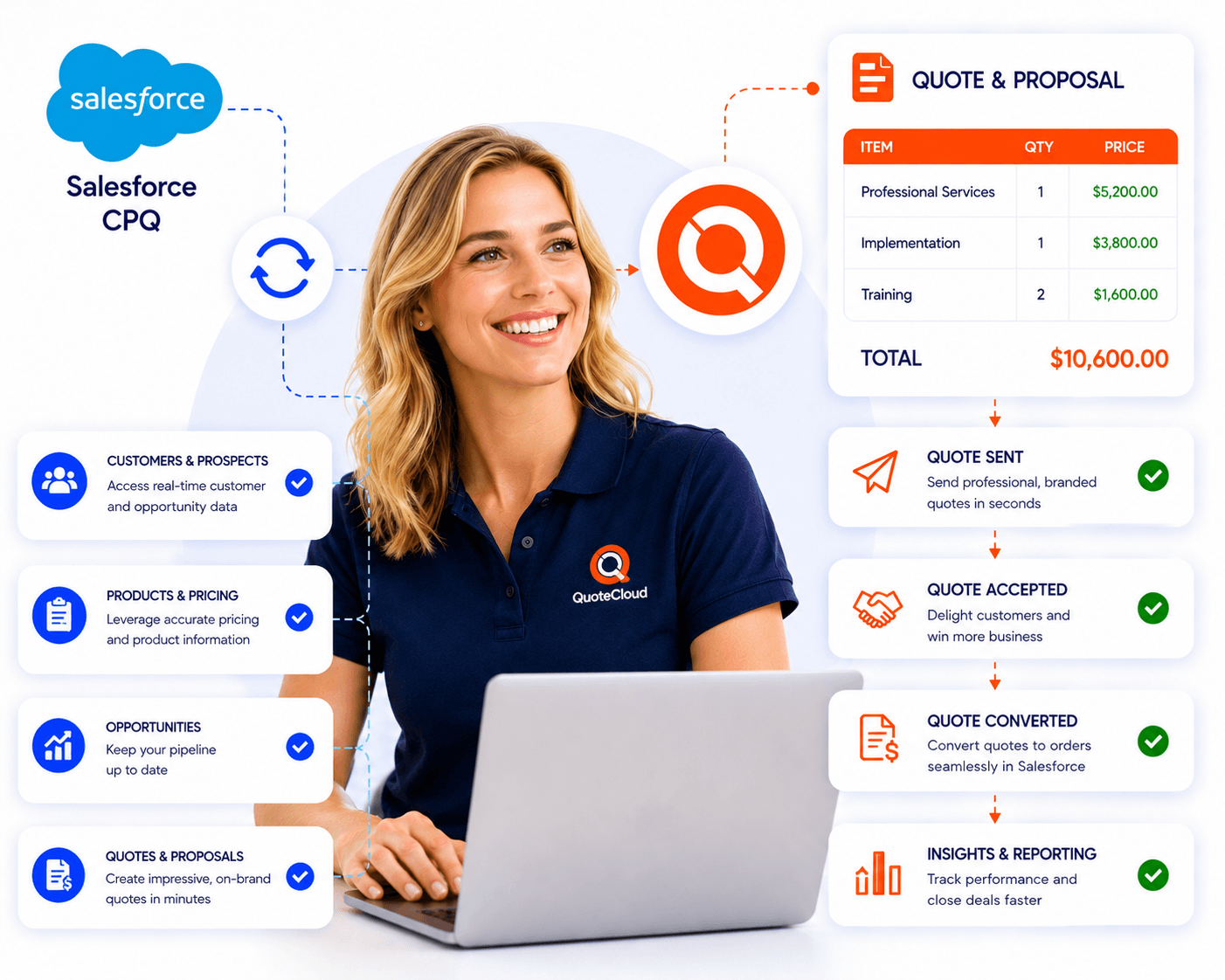 QuoteCloud - Sales Quote, Sales Proposal and Contracts Software - Salesforce CPQ - QuoteCloud - illustration 544df8dc-a65c-434a-bbe4-c073c73f6a35