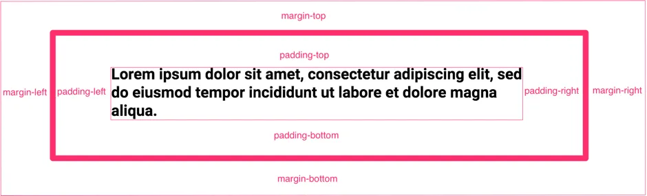 QuoteCloud - Sales Quote, Sales Proposal and Contracts Software - Margins, Padding and Borders for content blocks (Java Edition) - illustration 0d8172c2-60a2-4e57-bf8a-32ffab1f265f