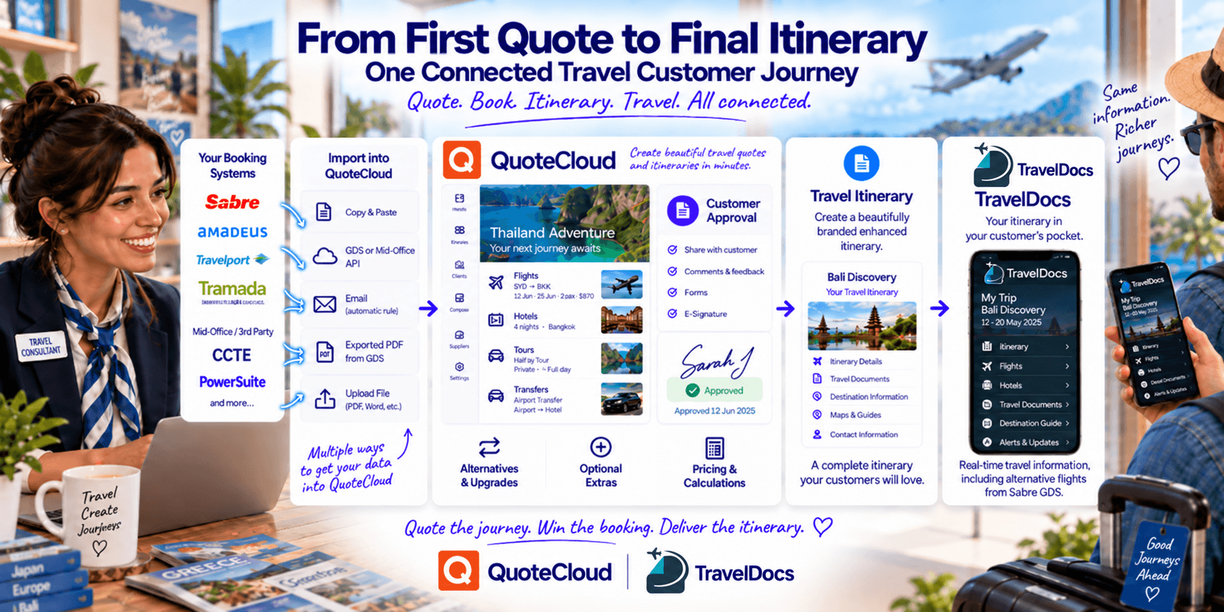 QuoteCloud - Sales Quote, Sales Proposal and Contracts Software - Free E-Signature Software | Electronic Signatures Included with QuoteCloud - illustration cc1d3216-3b34-4032-845e-c2b952a84e57