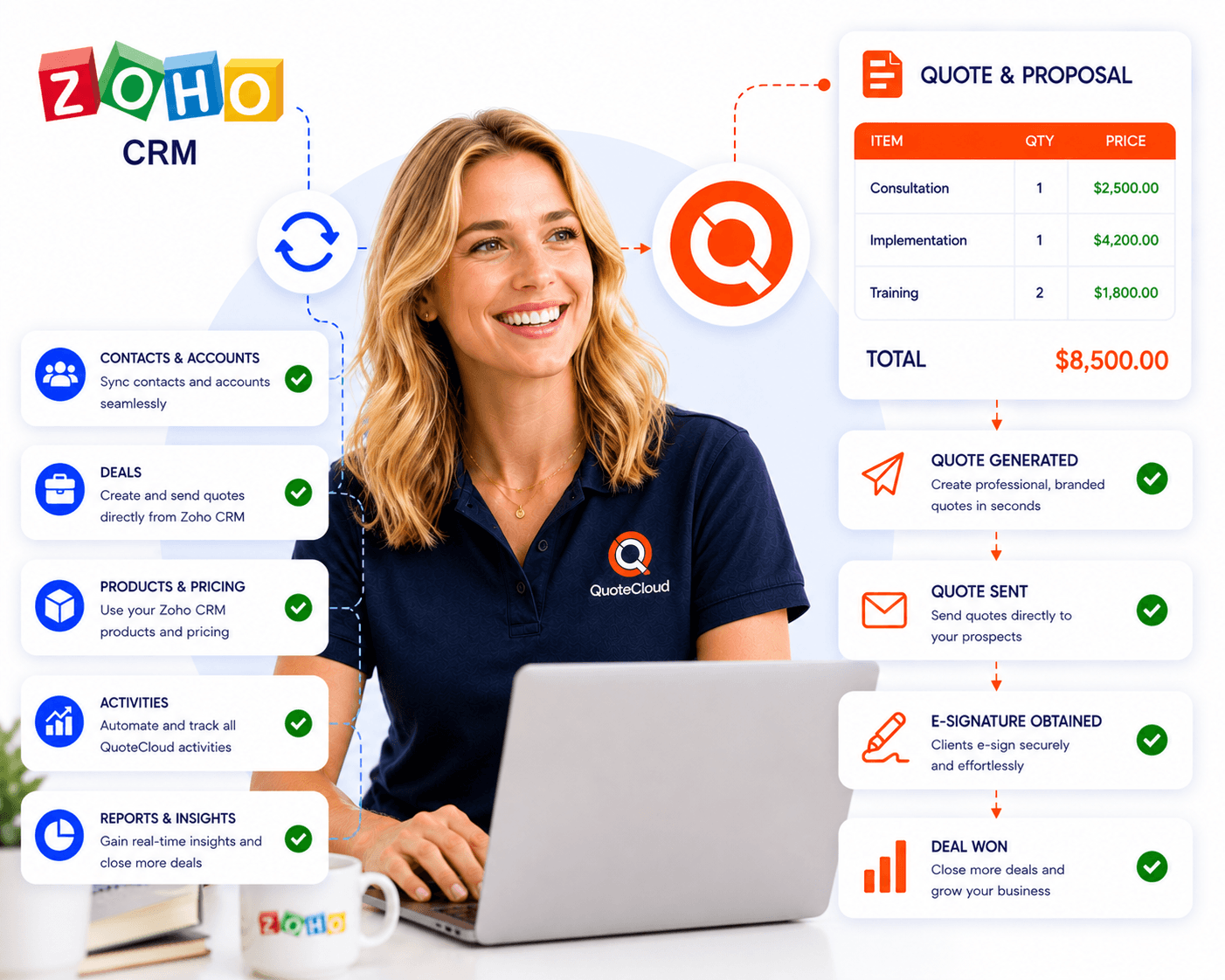 QuoteCloud - Sales Quote, Sales Proposal and Contracts Software - Zoho with QuoteCloud - illustration f79a44bc-7b2d-41e8-833a-5e20fca4bcb2