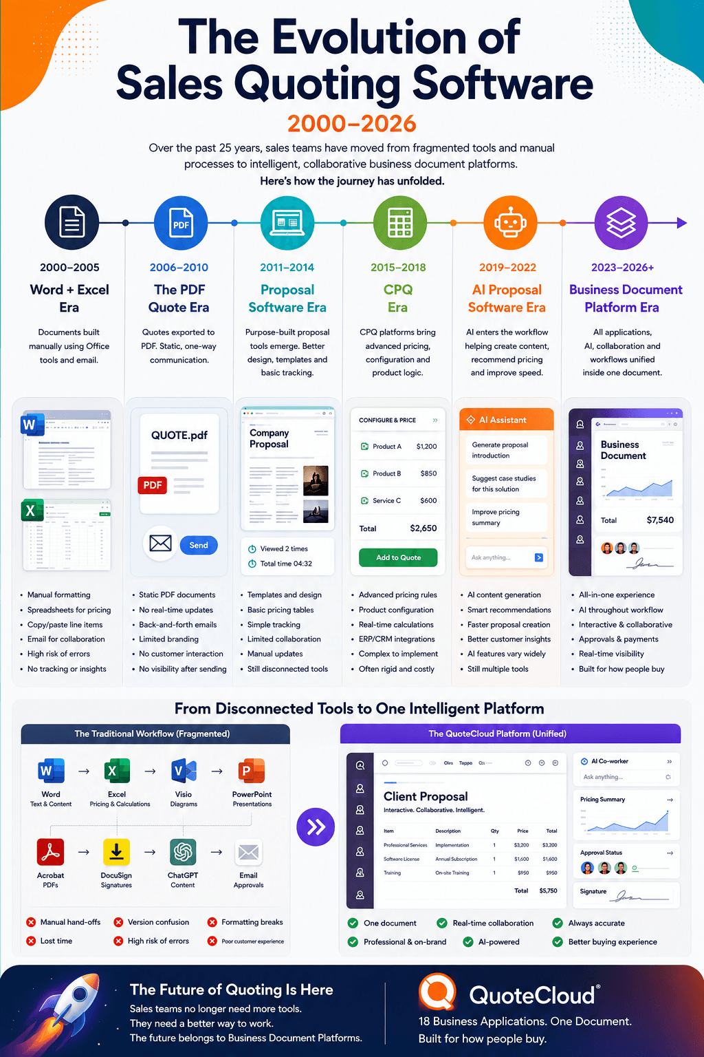 QuoteCloud - Sales Quote, Sales Proposal and Contracts Software - The 10 Best Sales Quoting Software Platforms in 2026 (Compared by AI, Features, Proposal Design & Value) - illustration 1228c606-2b37-49d1-b7c2-db454ba10fae