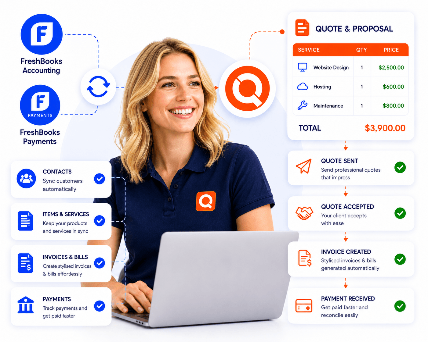 QuoteCloud - Sales Quote, Sales Proposal and Contracts Software - Freshbooks with QuoteCloud - illustration b549be0a-1d2e-4335-afc1-72166c446374