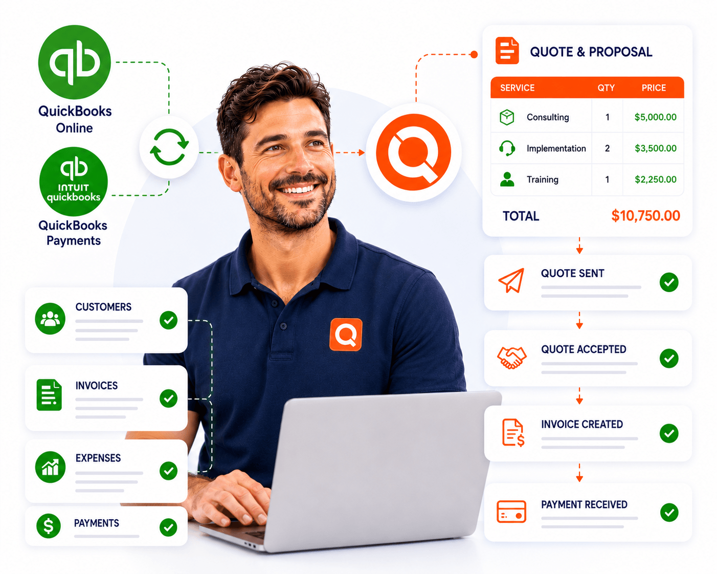 QuoteCloud - Sales Quote, Sales Proposal and Contracts Software - QuickBooks Online with QuoteCloud - illustration 6362b645-0a2e-4d07-9f15-d522997cc93b