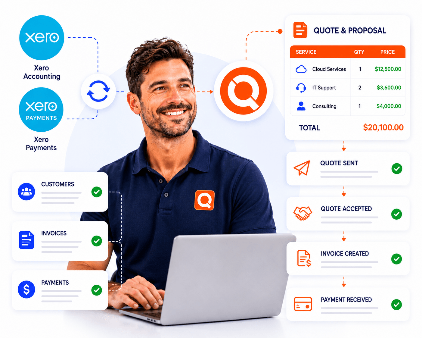 QuoteCloud - Sales Quote, Sales Proposal and Contracts Software - Xero Accounting with QuoteCloud - illustration 30b4c42d-f5fe-42a8-93a3-e150edef7e0e