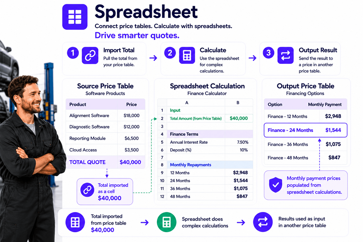 QuoteCloud - Sales Quote, Sales Proposal and Contracts Software - 18 Powerful Content Blocks for Interactive Business Documents | QuoteCloud - illustration dc79866b-42f7-4b2f-982c-4d2a6812cba9
